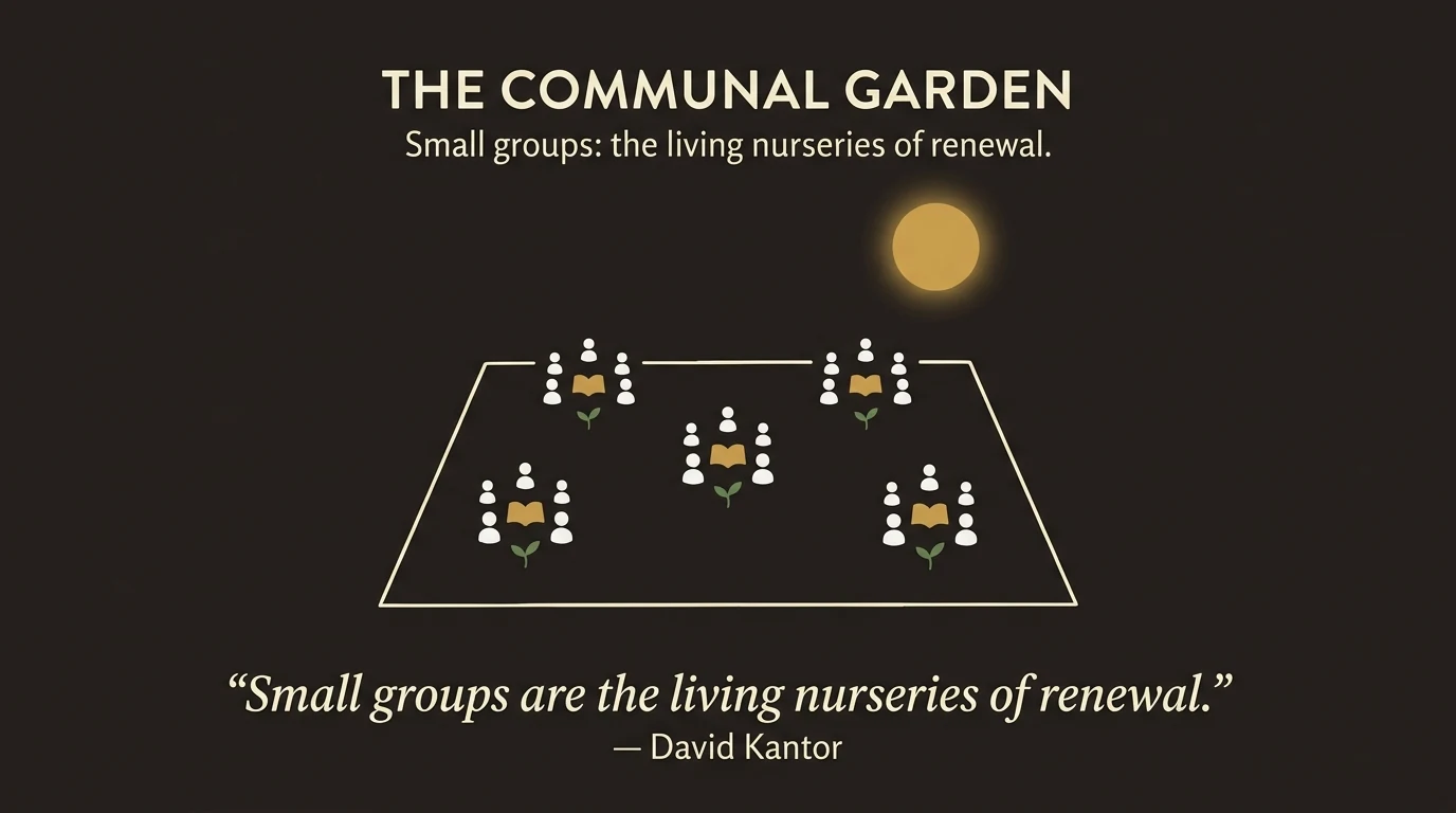 Six small group clusters under a single sun. Personal experience takes root in small groups before doctrine and institution cast it into religious molds.